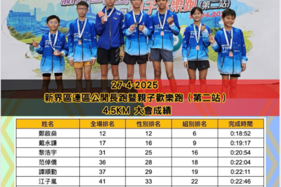 2025年新界區連區公開長跑暨親子歡樂跑 成績報告